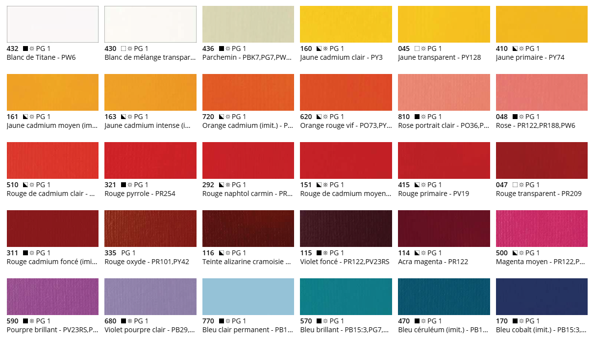 Peinture acrylique Liquitex Basics